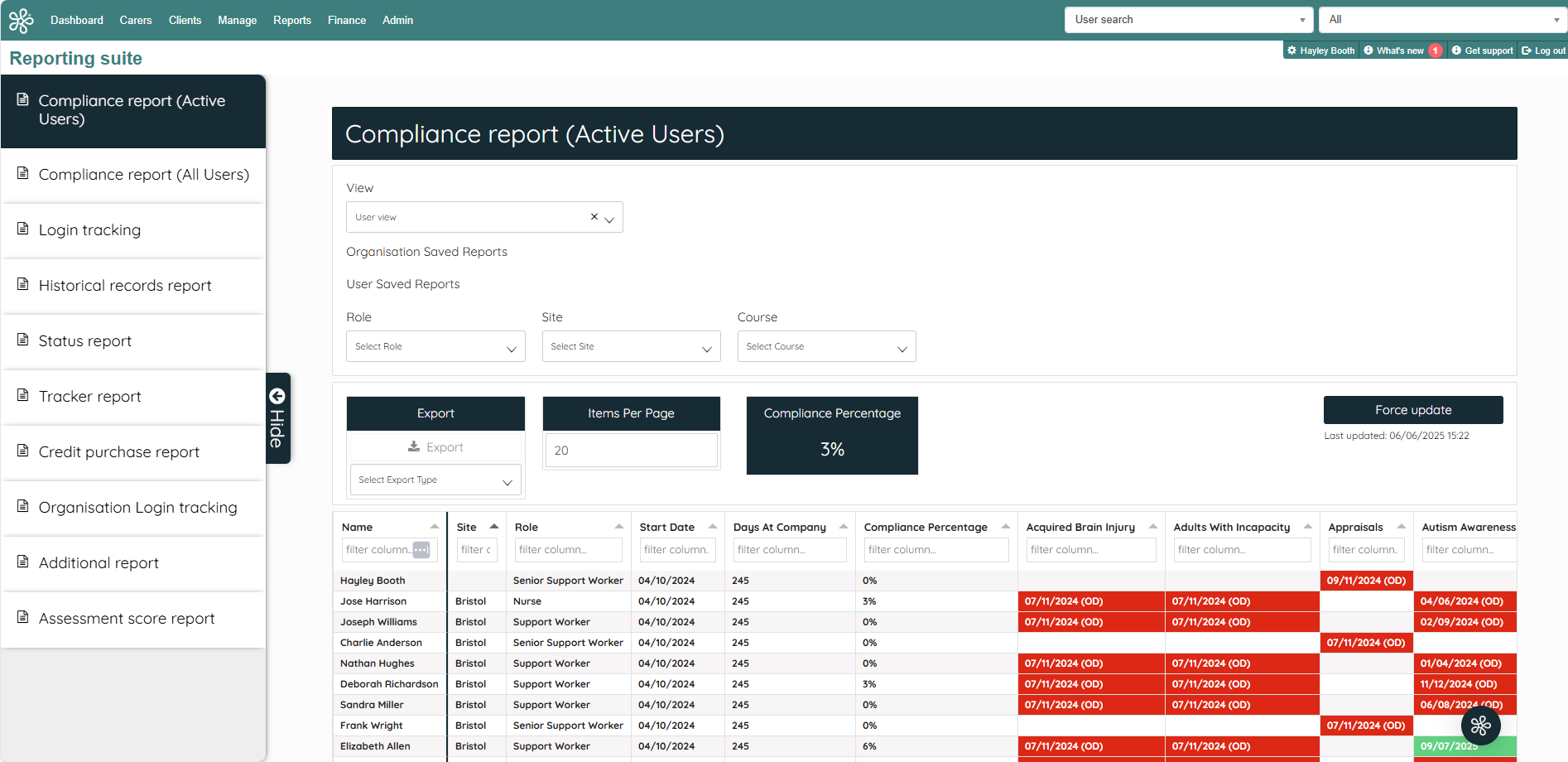 Nourish eLearning Compliance dashboard