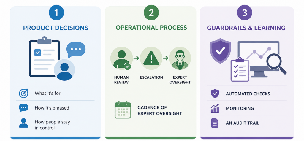 Guardrails in AI three step image