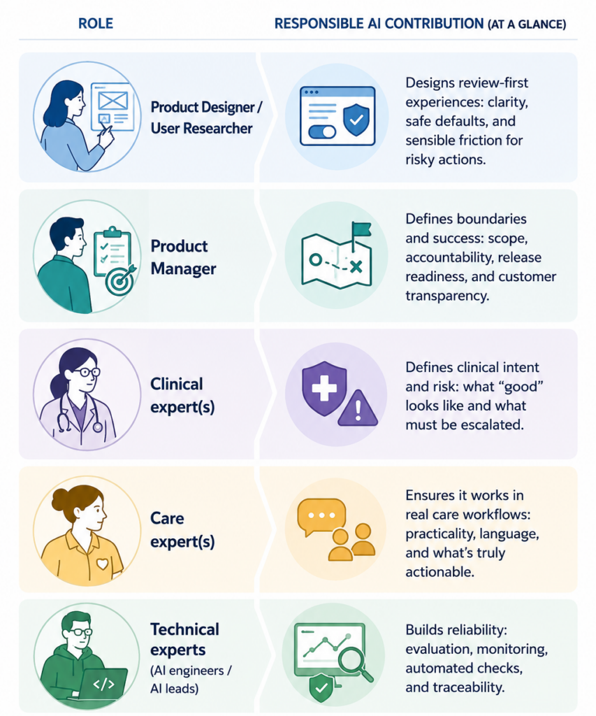roles at a glance for guardrails in AI